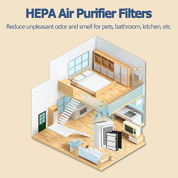 HAPF600 HEPA Filters for Holmes HAP616, HAP633, HAP653, HAP726, HAP756, HAP759, HAP8615, HAP8650, HAP9726 Air Purifier, Replace HAPF600TCS (3 HEPA Filters& 3 Carbon Filters)