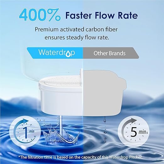 Waterdrop Water Filter Pitcher with 1 Filter, 200-Gallon Long-Life, 10-Cup Large Water Filter Pitcher, NSF Certified, 5X Times Lifetime, Reduces PFOA/PFOS, Chlorine, White