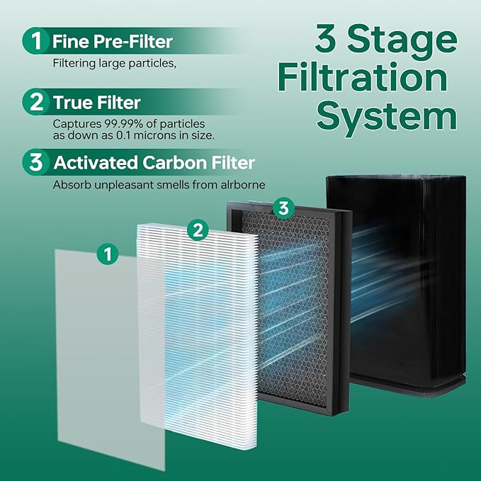 2 Pack 400 True14 Replacement Filter for Puroair 400 Replacement Filter, 3-in-1 High-Efficiency Filtration Activated carbon