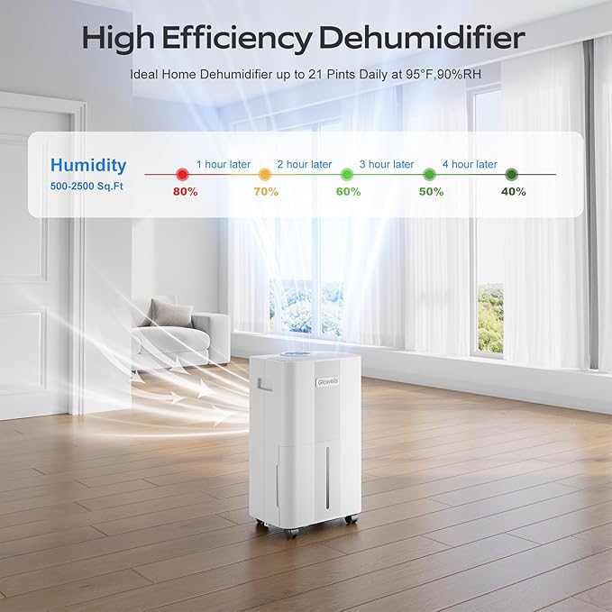 1600 Sq.ft Dehumidifiers for Home, Glowells 21 Pints Dehumidifier with Drain Hose for Basement, Smart Humidity Control Moisture Removal, 3 Operation Modes for RV, Bathroom, Bedroom