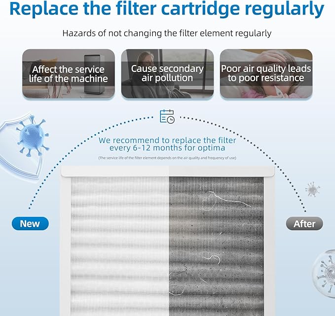 30920 Replacement Filter Compatible with Hunter HEPAtech 30920 fits 30050 30054 30055 30065 30070 30071 30075 30080 30177 30832 30882 30883 37055 37065 Air Purifiers,HEPA Carbon Filter (4 Pack)