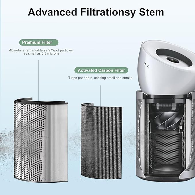 1Pack BP03 BP04 BP06 Activated Carbon Filter Compatible with Dyson Purifier Big + Quiet, For Models BP03/BP04/BP06, High-Efficient Carbon Filter, Park# 972133-02/03