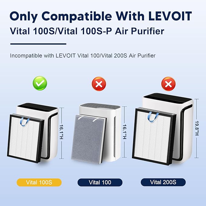 Vital 100S Pet Care Replacement Filter for LEVOIT Vital 100S and Vital 100S-P Air Purifier, H13 True HEPA and High-Efficiency Activated Carbon Filter, Vital 100S-RF-PA, LRF-V102-YUS, 2 Pack, Yellow