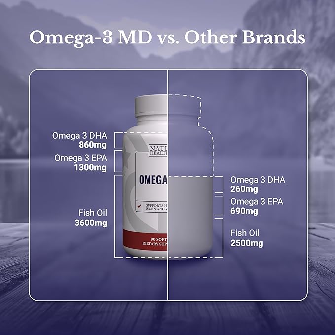 Omega-3 MD Fish Oil - Omega 3 Supplement for Women & Men - Wild-Caught & Burpless Fish Oil 3600 mg - with Omega3 Fatty Acid EPA 1300 mg + DHA 860 mg - Dairy Free, Gluten Free, Non-GMO - 90 Softgels