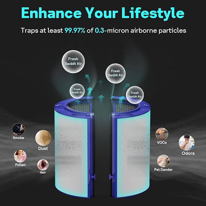 Leemone 2-IN-1 True HEPA+Carbon Filter Replacement for Dyson PH01 HP06 TP06 HP07 TP07 HP09 TP09 TP10 HP10 Air Puri-fier 360° Combi Glass Pure Cool Hot Humidify Fan, 1 Pack