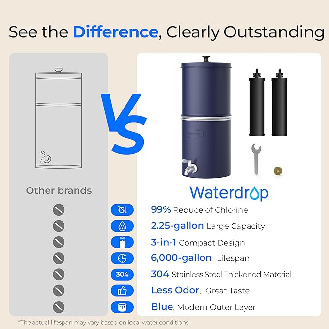 Waterdrop 2.25G Gravity Water Filter System, NSF/ANSI 42&372 Standard, Stainless Steel System with 2 Carbon Filters, Reduces 99% of Lead and Chlorine for Home, Camping, Emergencies, King Tank, Blue