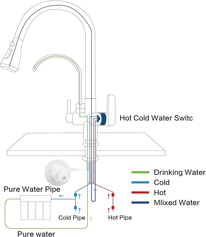 HUAHUALALA Matte Black Kitchen Sink Faucets with Pull Down Sprayer,Drinking Water Faucet,Modern Dual Handle 3-in-1 High Arc Water Filter Purifier Faucet for Reverse Osmosis or Water Filtration System