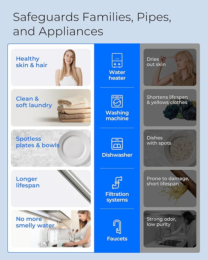 Waterdrop Whole House Water Filter, Anti-Scale Sediment Filter Cartridge, Replacement for GE® FXHTC, GXWH40L, iSpring, Culligan® RFC-BBSA, Whirlpool®, Any 10" x 4.5" System, 5 Micron