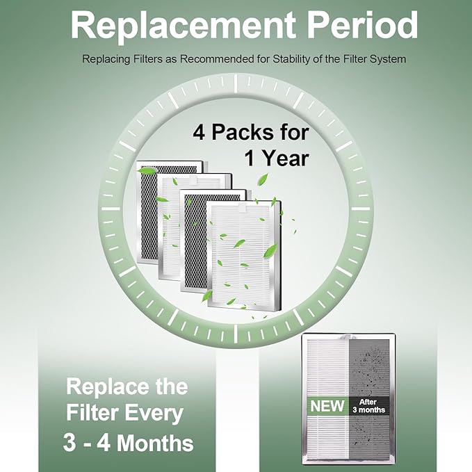 MA 25 Replacement Filter Compatible with MA-25 Air Purifier S1/W1/B1, 3-in-1 Filter System of Pre-Filter,and Activated Carbon