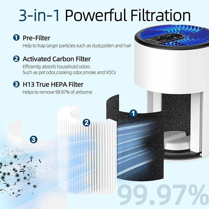 KJ067L Air Purifier Replacement Filter: for MOOKA KJ067L, 3-in-1 High-performance Filter with True Air Filter, Activated Carbon and Pre-filter for Smoke, Dust, Pet Odors, 2 - Pack