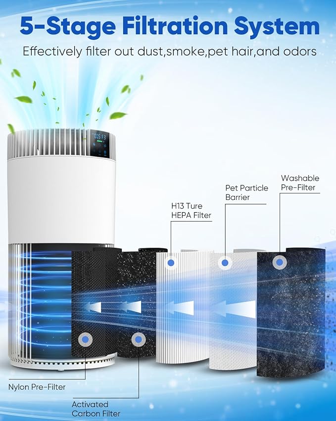 Air Purifier for Home Large Room 1800 Ft² with Washable Filters, HEPA Filter Pet Air Purifier for Bedroom with PM2.5 Sensor, 20dB Sleep Mode, 360° Purification,12H Timer,Remove Dust, Odor, Smoke,White