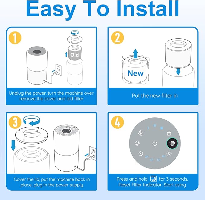 Core 300 Replacement Filter for LEVOIT Core 300-P, Core 300S, Core 300, Core 300-RF, Core 300-RAC Air Purifier, 3-in-1 H13 True HEPA Filter Replacement, 2 Pack, White