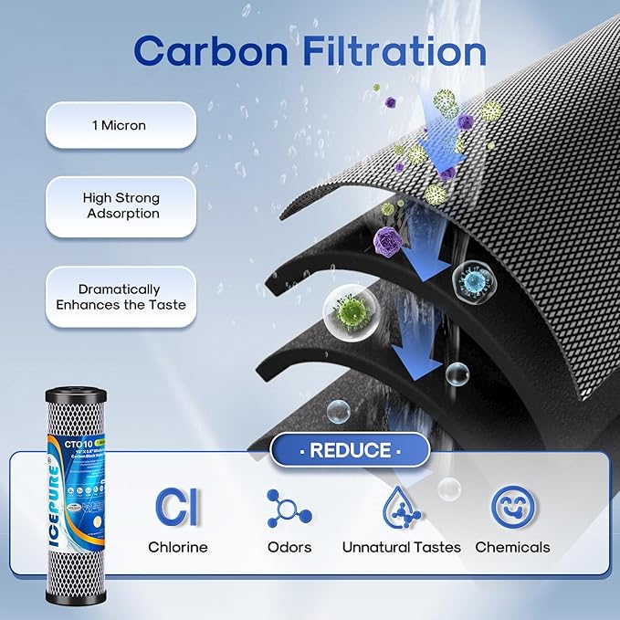 ICEPURE 2-Stage 2.5"x 10" Whole House Water Filter, Carbon Block Cartridge and Upgraded Coconut Shell Activated Carbon Lead Remove Cartridge Replacement for 10 Inch Water Filter System, 2PACK