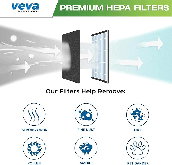 VEVA HEPA Filter Replacement 6 Pack - Compatible w/Honeywell Air Purifier Series HPA090, HPA100, HPA200, HPA250 & HPA300