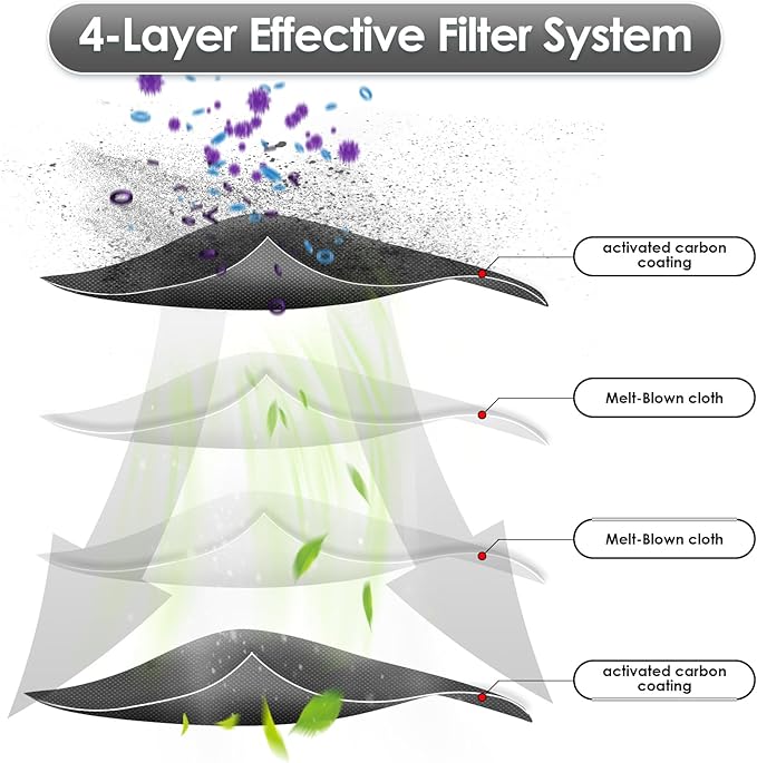 (5 Pack) T50 Pro Omni Replacement HEPA Filters for ECOVACS DEEBOT T50 Pro Omni/ T50 Omni/ T30C/ T30C Omni Robot Vacuum Filter, Upright Canister Filter, Accessories Kit (NOT FOR T50 Max Pro Omni)