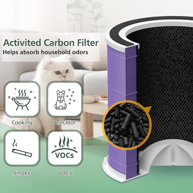 AP301 AP302 HEPA filter Replacement, ONLY for Dayette AP301 AP302 Air Purifier, HEPA and More Carbon Particles, Pets Odors filter