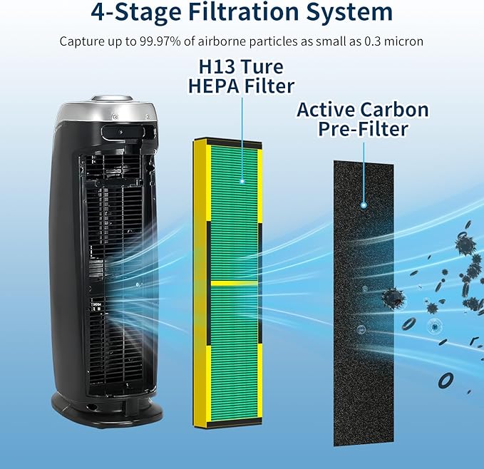 2 Pack FLT4825 Toxin Clear HEPA Filter B Replacement Fit for Germ Guardian Air Puri-fier AC4825 AC4300 AC4800 AC4900 AC4850, AC4825E Replacement Filter Fit for Germ Guardian Air Puri-fier Filter