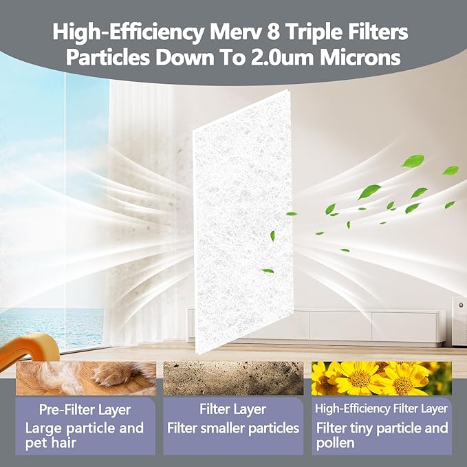 20" x 90" Air Vent Filters, with 48Pcs Adhesive Hook Tape, Cut to Size Air Filter Material HVAC Furnace Filters Kit MERV 8 Triple Vent Filter for Home Floor Register, Ceiling, Grilles