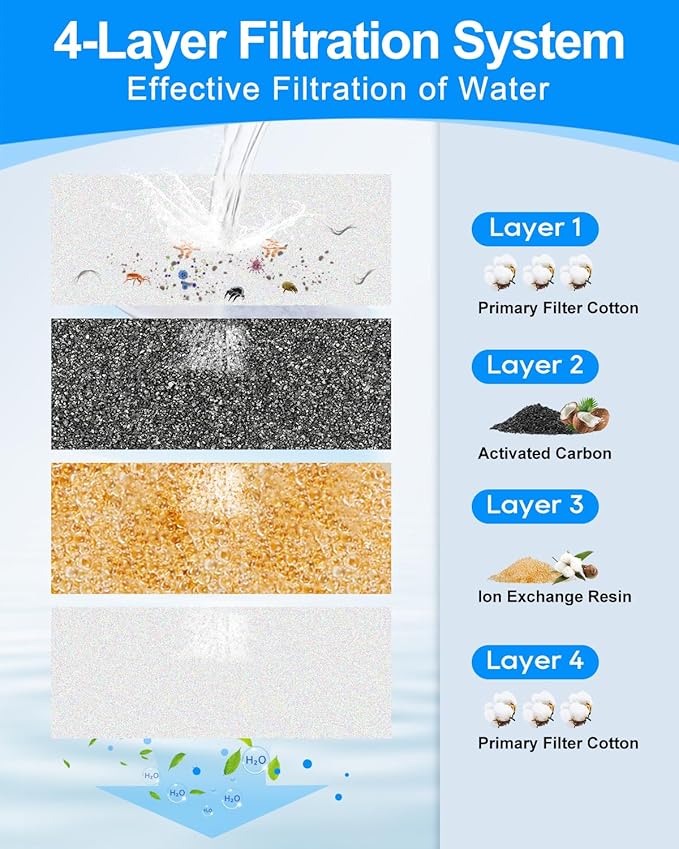 12+12 Pack Cat Water Fountain Filters Compatible with FEELNEEDY Dog Water Bowl Dispenser 3 Gal/12L, Pet Filter Replacement & Pump Filters Sponges for Large Dog Dispenser