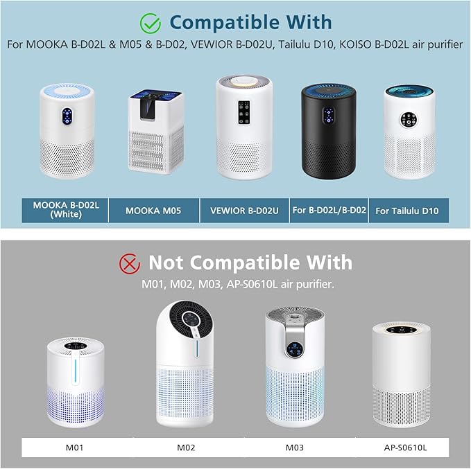 B-D02L/M05 Replacement Filter, Compatible with MOOKA B-D02L & M05 Air Purifier, for VEWIOR B-D02U, for KOIOS B-D02L, H13 True HEPA Filter, 2 Pack Pet Care Filter