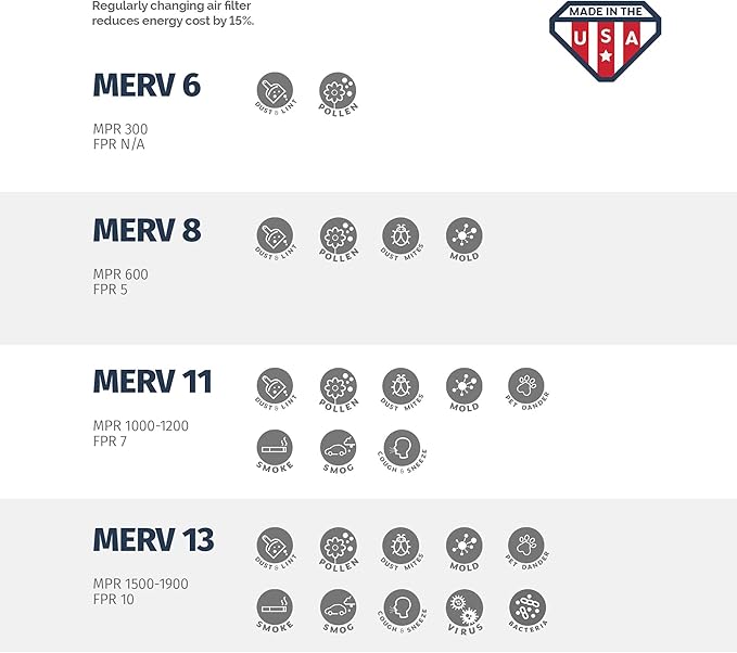 Aerostar 10x16x1 MERV 8-6 Count - High Efficiency Pleated HVAC, Furnace & Air Conditioner Filters - Removes Dust, Lint, Mold & Allergy-Causing Pollen