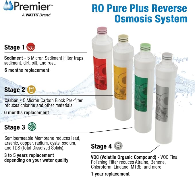 Watts Premier RO Pure Plus 4-Pack Filtration Kit for 4 Stage Pure Plus/Zero Pure Plus Reverse Osmosis System, Push Button Water Filter Replacement, Sediment Filter, Carbon Pre-Filter, VOC, Membrane