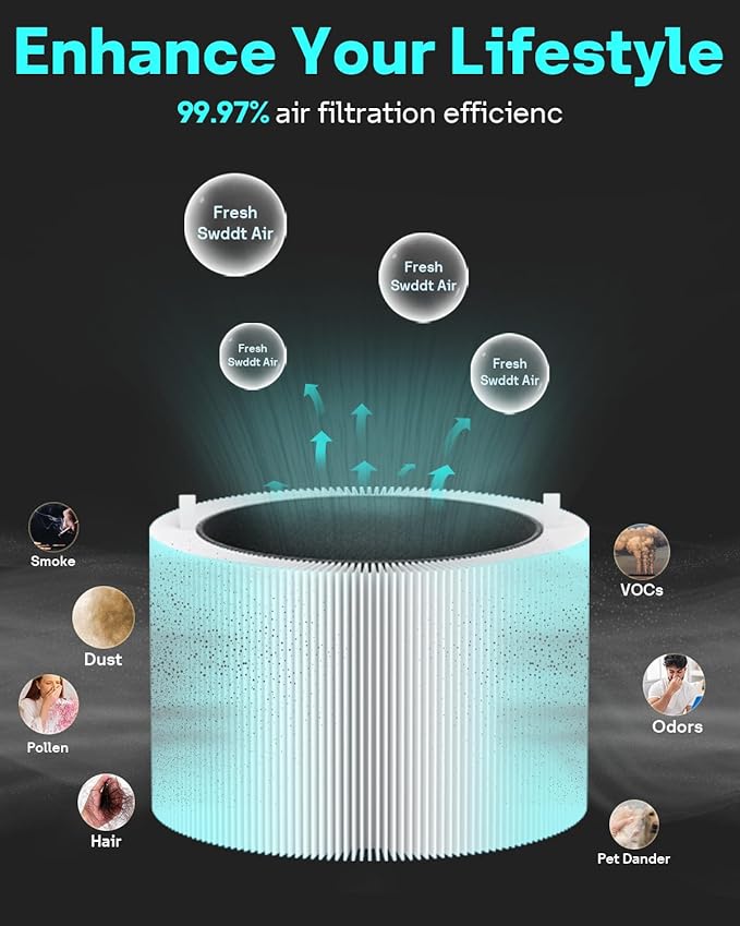 Leemone 2 Pack Blue Pure 211i Max Filter Replacement Compatible with Blueair Blue Pure 211i Max Air Purifier, Compare to Part #F2MAX