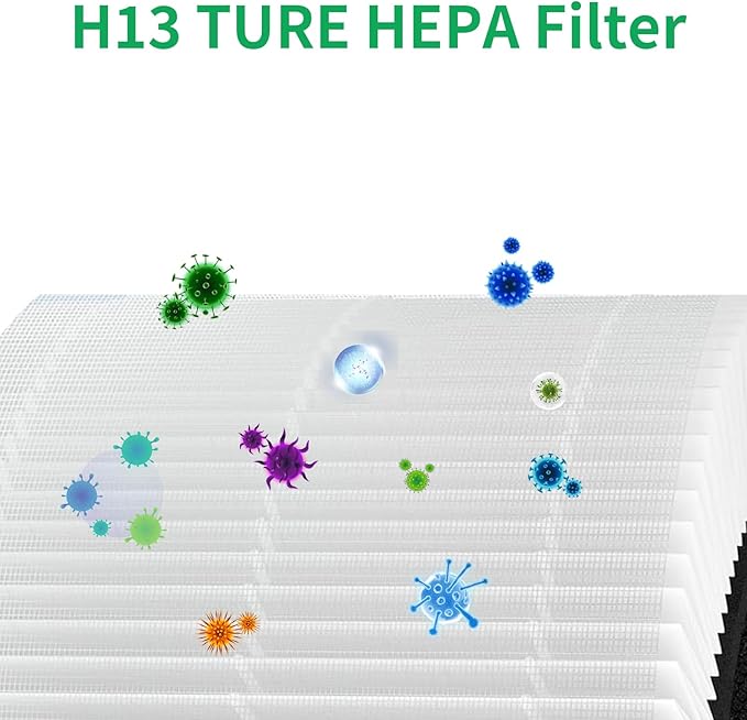 Core 300 Replacement Filter for Levoit Core 300/300S,Core 300-P Air Purifier, 3-in-1 H13 True HEPA Filter Replacement,Compare to Part No. Core 300-RF,2 Pack