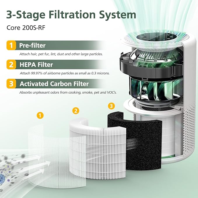 Core 200S HEPA Replacement Filters Compatible with LEVOIT Core 200S Smart WIFI Air Purifier, Core 200S-RF 3-in-1 HEPA Filters, 2 PACK