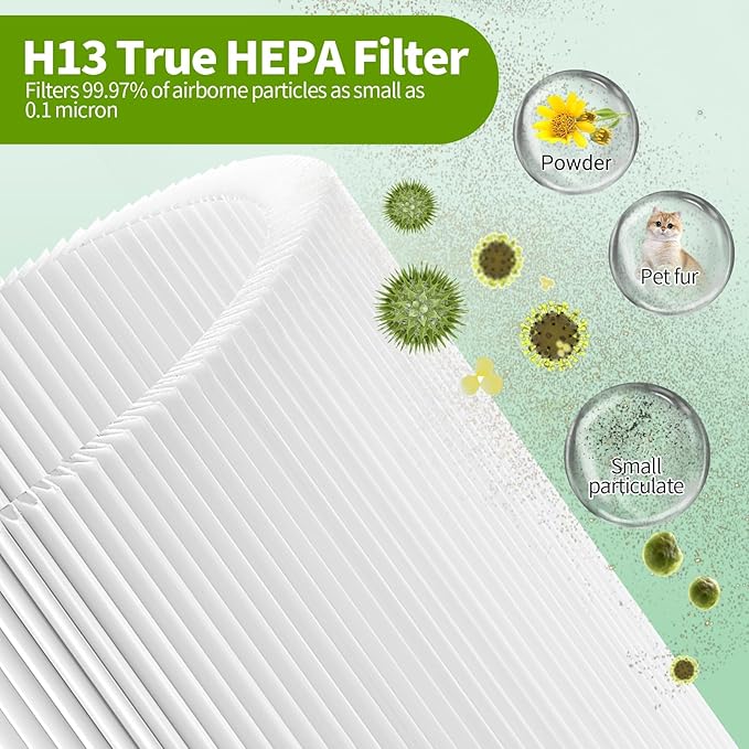 2-Pack A1 A1W Replacement Filter Compatible with VEWIOR HQSC-50,HQKJ-80,AMEIFU AP01W,KOIOS HQKJ-50,3-in-1 H-13 True HE-PA Filter