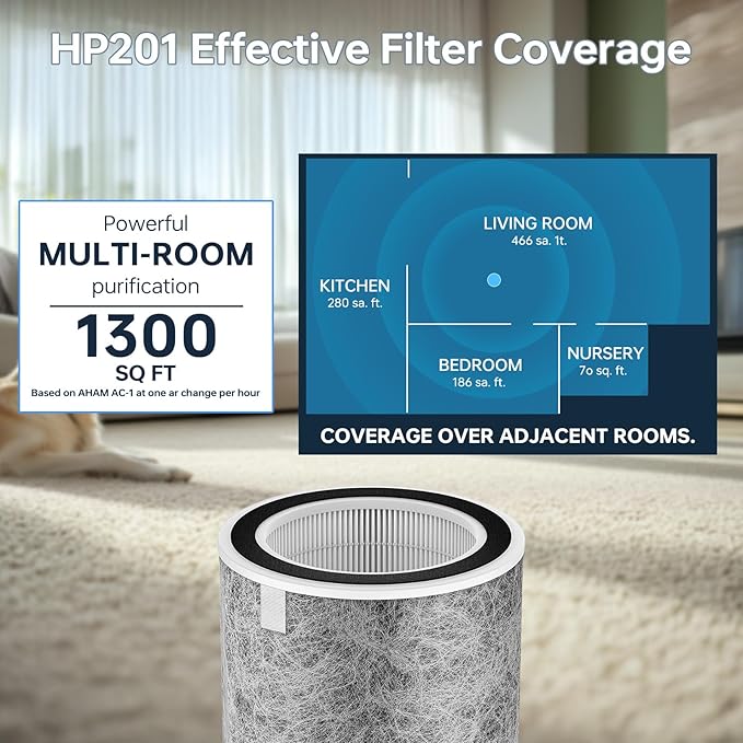 2Pack HP302 HP201 Replacement Filter Compatible with Shark HP201 HP202 HP302 HP301 HC502 AP1000 Air Purifier MAX, True Filter Cleans Up to 99.98% Particles Part # HE2FKBAS, HE2FKBASMB