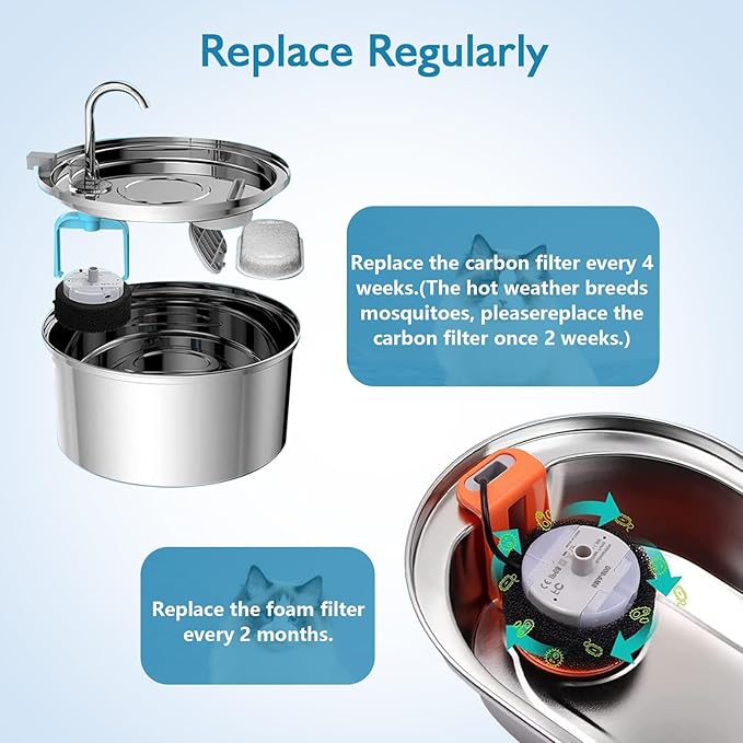 16 Pcs Cat Water Fountain Filters, Cat Fountain Filter Replacement for 108oz/3.2L & 67oz/2L Stainless Steel Dog Water Fountain Automatic Pet Fountains, 3 Filtration System (8 Filters & 8 Sponges)