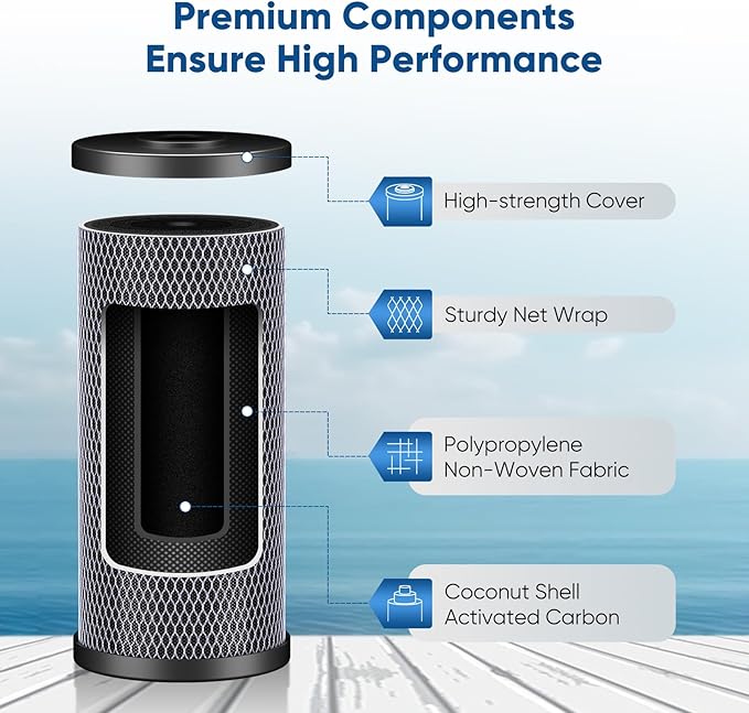 PUREPLUS Coconut Shell Water Filter Cartridge | Activated Carbon Block CTO | Universal Whole House 5 Micron 10 inch Cartridge | Compatible with WFHDC8001, CB-BB-10, EPM, EP-BB, 3Pack