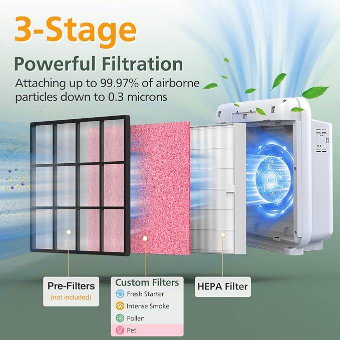 AP-1512HH & 200M Filter Compatible with Coway Airmega AP-1512HH and 200M Air Purifiers, Compared to Part # 3304899, 1 Efficient Filter and 2 Pet Care Pre-Filters, Pink