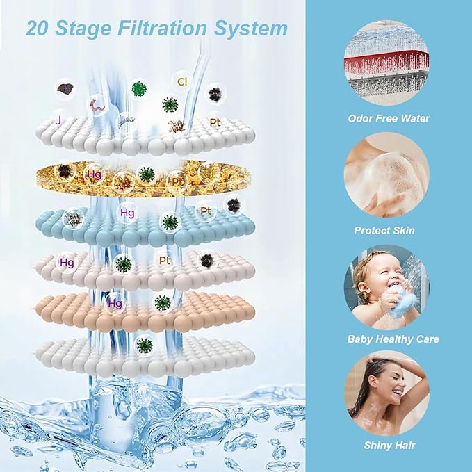 OFFO Filtered Shower Head, 20 Stage Shower Filter Head for Hard Water, 6 Modes High Pressure Shower Head with Filter for Remove Chlorine and Harmful, Matte Black