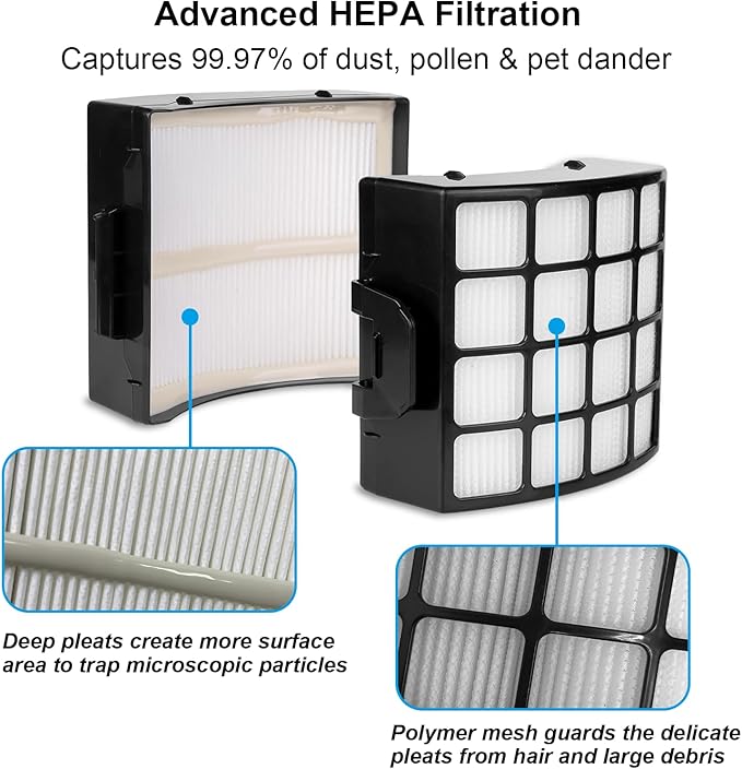Complete AZ3002 Filters for Shark AZ3002 AZ3000 Stratos DuoClean PowerFins Upright Vacuum: 2 HEPA Filters, 4 Foam & Felt Filters, 4 Odor Neutralizer Cartridges, Shark Stratos Filter Replacements
