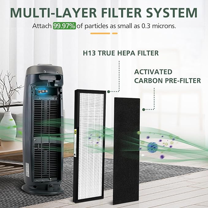 3 Pack FLT4825 HEPA Filter B Replacement Compatible with AC4825 AC4300 AC4800 AC4900 AC4850 Air Purifi-ers (3 Pack H13 True HEPA Filters + 12 Carbon Pre-Filters)
