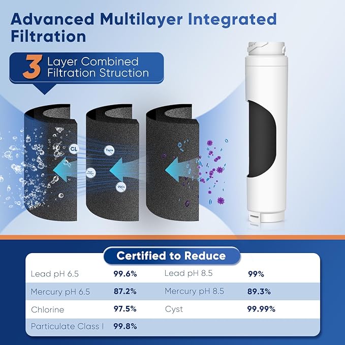 PUREPLUS 9000194412 NSF 53&42 Certified Refrigerator Water Filter Replacement for Bosch Ultra Clarity BORPLFTR10,REPLFLTR10, 11034152, 644845,B26FT70SNS, B22CS80SNS, B22CS50SNS, Haier 0060820860,3PACK