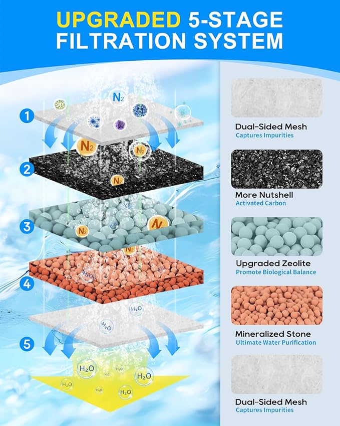 10 Pack Super Upgraded Medium Filter Cartridges with 5-Layer Filtration for Deep Clean Compatible with Tetra Whisper Bio-Bag Filter Cartridges Medium for Aquariums 10i IQ10 PF10