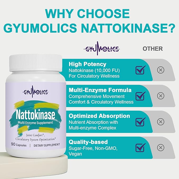 Nattokinase Supplement 10000FU with Organic Nattokinase, Serrapeptase, Bromelain, Curcumin, Vitamin E & Ginseng, Movement Comfort, 180 Capsules