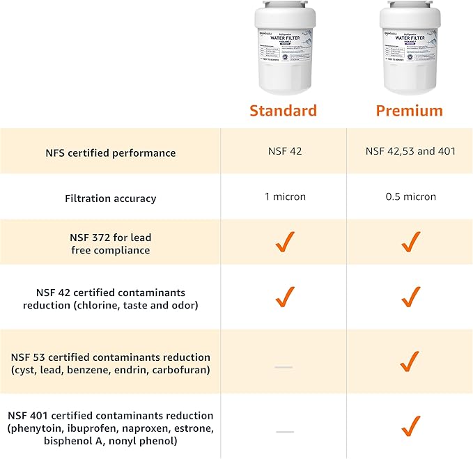 Amazon Basics Replacement GE MWF Refrigerator Water Filter for Filtration, NSF Certified, Compatible with GE and Kenmore, Premium Filtration, Easy to Install, Pack of 3