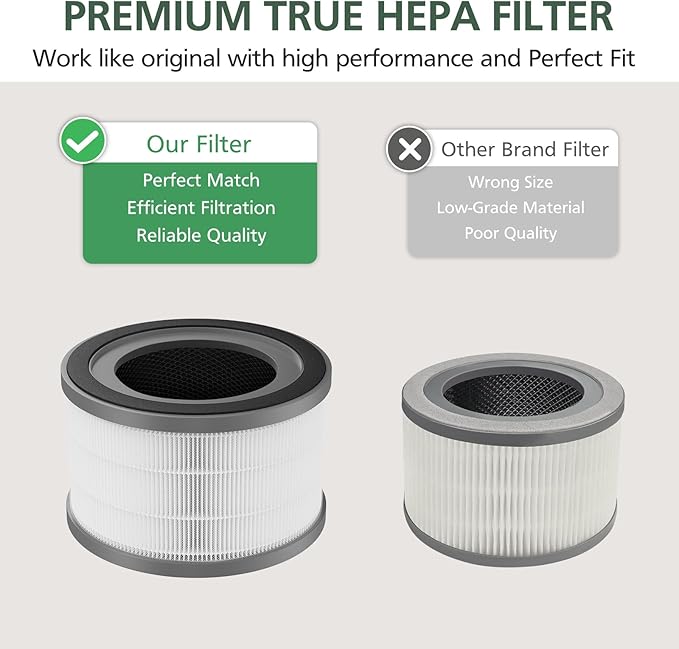 2 Pack Vista 200 Replacement Filt-er Compatible with LEVOIT Vista 200 Air Purifi-er, 3-in-1 HEPA Filt-er Replacement, Fit Part No.Vista 200-RF