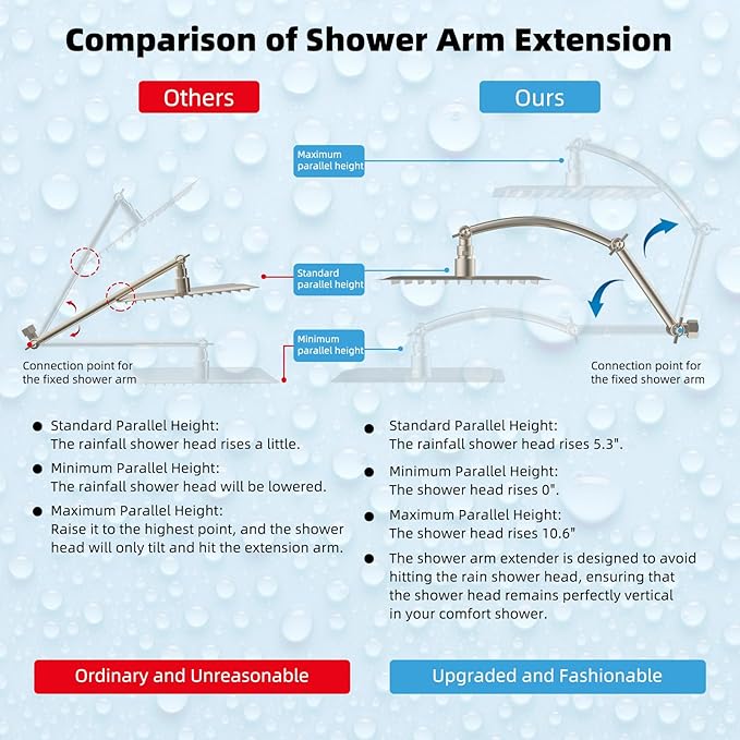 Hibbent All Metal 8'' Rainfall Shower Head, Shower Head Combo, High Pressure Handheld Shower Wand, 4 Sprays, 16'' Adjustable Arc-shaped Extension Arm, 71'' Hose, Showerhead Holder, Brushed Nickel