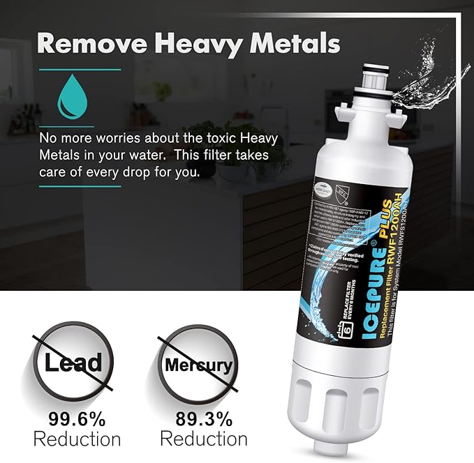 ICEPURE PLUS 9690 NSF/ANSI 53 NSF/ANSI 42 Certified Compatible with LG LT700P and LT120F, 46-9690, ADQ36006101, ADQ36006102, LFXC24726S, RWF1200A Refrigerator Water Filter and Air Filter 2 Combo