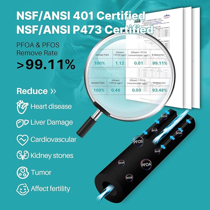 ICEPURE DA29-00003G Remove PFOA&PFOS, NSF/ANSI 401&473&53&42&NSF/ANSI/CAN 372 Water Filter, Replacement for Samsung DA29-00003A, Aqua-Pure Plus DA29-00003B, HAFCU1, RF267AERS, HDX-FMS-1, 3PACK