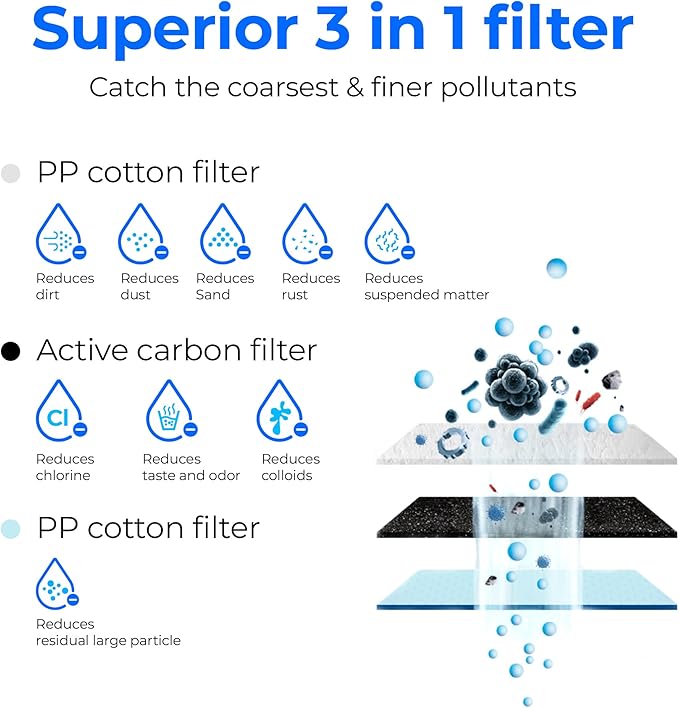 Waterdrop WD-G3-CF Filter, Replacement for WD-G3-W, WD-G3P600 and WD-G3P800-W Reverse Osmosis System, 6-month Lifetime, 2-Pack