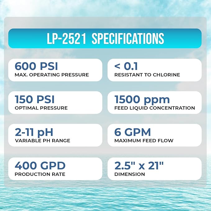 Ozmosis LP-2521 RO Reverse Osmosis Low-Pressure Membrane 2.5"x21", High Salt Rejection, Lower Energy, 150 PSI, 400GPD Water Filtration, Made with Premium Toray Brand Sheets and Dow Glue