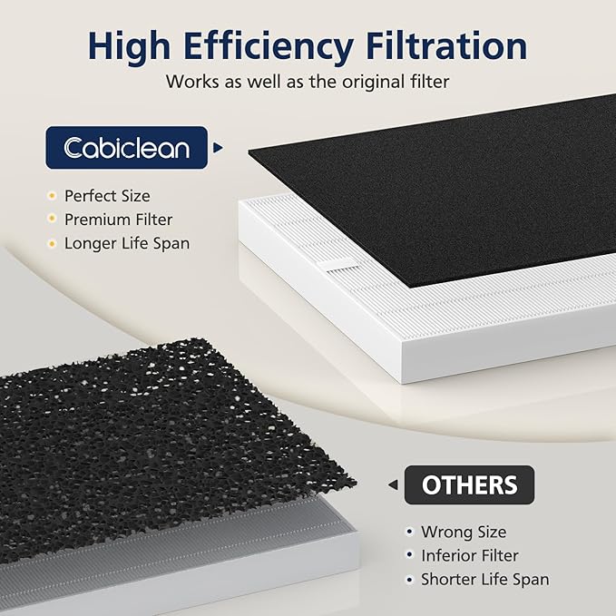 AP-1512HH HEPA Replacement Filter for Coway AP-1512HH AP1512HH Mighty Air Purifi-er, AP-1512HH-FP Item NO #3304899, 3 Pack AP-1512HH HEPA Filter Only