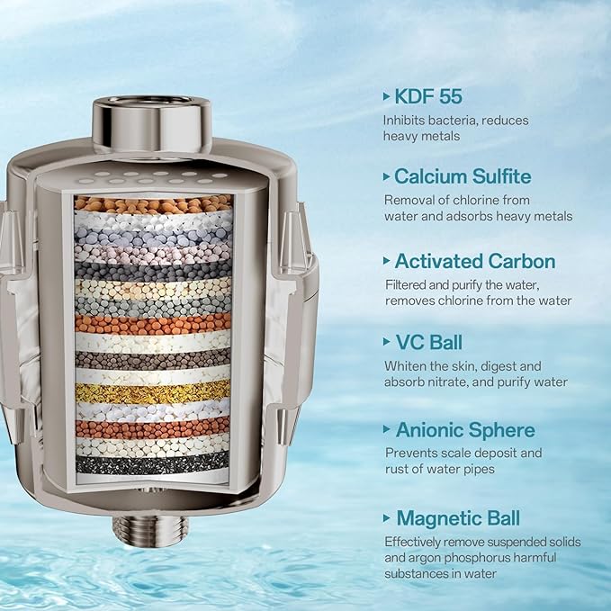 10'' Dual 20 Stage Filtered Shower Head with Handheld, 6 Spray Settings Handheld Shower Head High Pressure Rainfall Filter Combo with 12'' Adjustable Extension Arm, 71'' Shower Hose (Brushed Nickel)