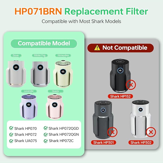 2 Pack HP072 True Filter Replacement for Shark HP072/HP071 NeverChange Air Purifier Captures Pet Dander, Dust, Smoke,250 Sq.Ft Coverage,Part Number# HP071BRN |HE07FKPET(Green)